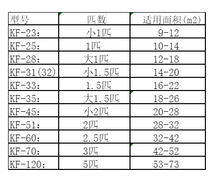 坡头空调维修